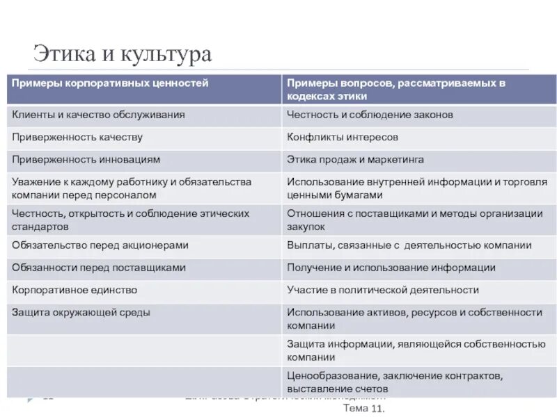 Пример кодекса этический