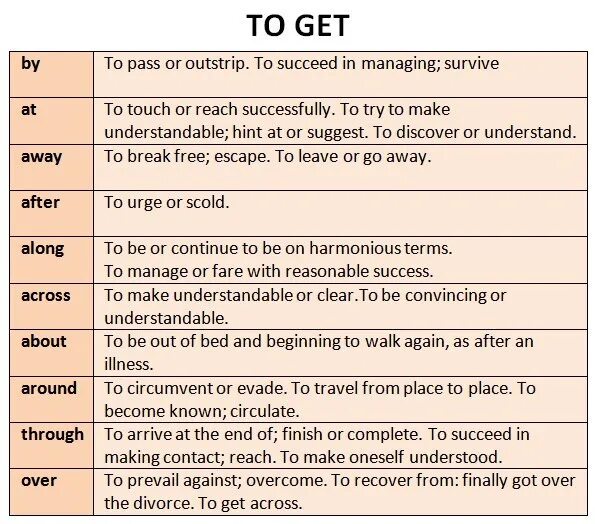 Предложения с гет. Фразовый глагол to get в английском языке. Фразовые глаголы в английском get. Phrasal verbs таблица get. Phrasal verbs get с переводом.