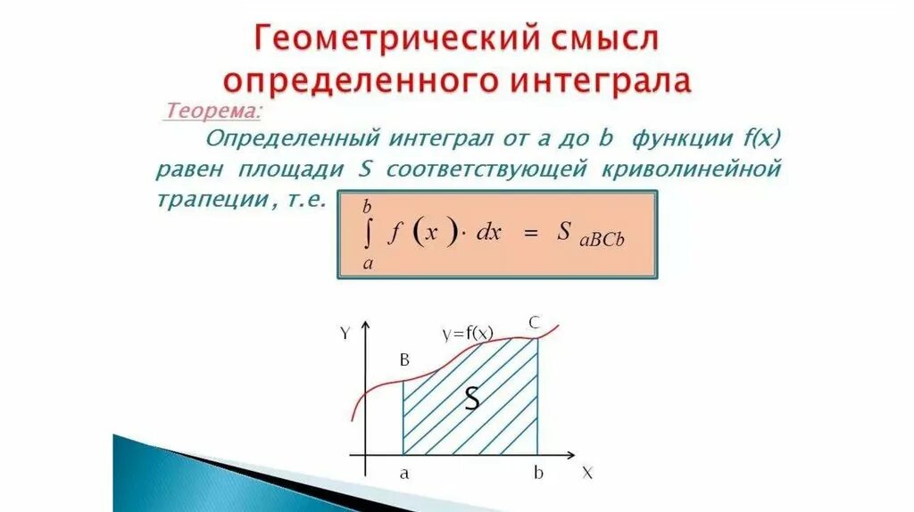 Определение интеграла геометрический смысл. Геометрический смысл определенных интегралов. Определенный интеграл геометрический смысл определенного интеграла. Определённый интеграл геометрический смысл. В чем геометрический смысл определенного интеграла