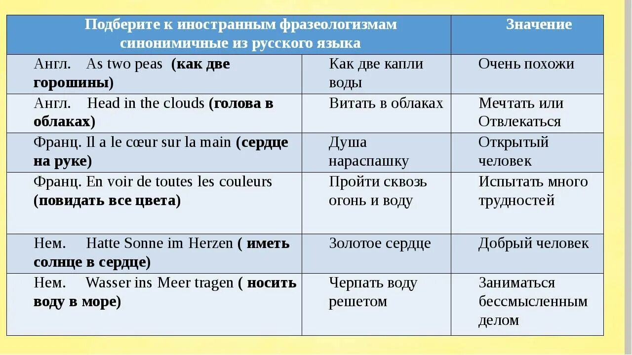 Сравнение со словом как. Идиомы в русском языке. Английские фразеологизмы. Окаазиологизмы в английском языке. Русские идиомы.