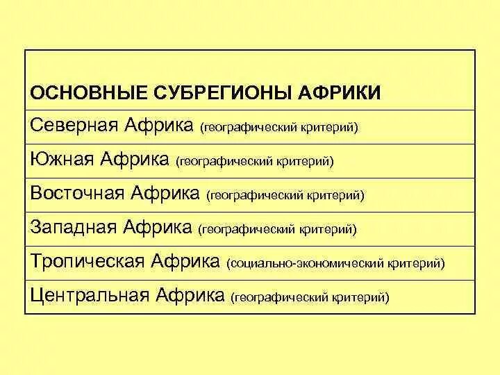 Специализация субрегионов Африки таблица. Особенности регионов Африки. Основные отрасли Северной Африки. Субрегионы Северной Африки таблица.