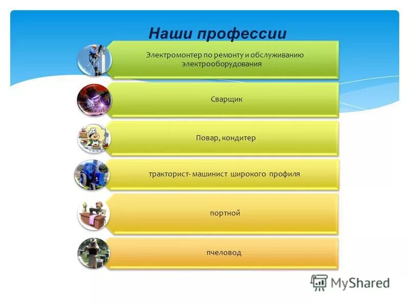 специализация учащегося