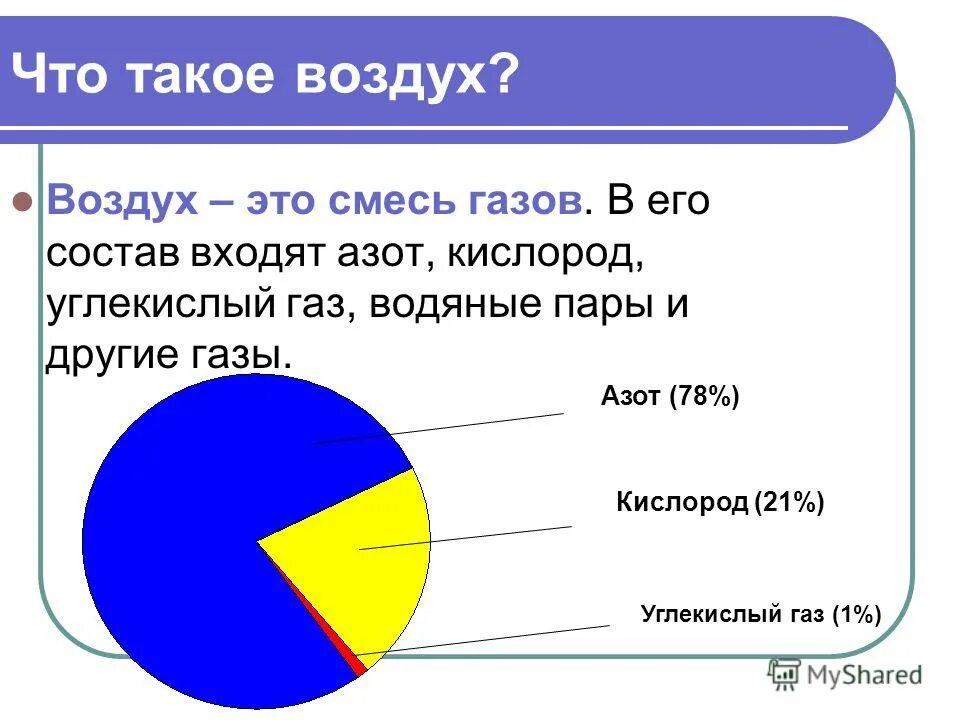 Что такое воздух