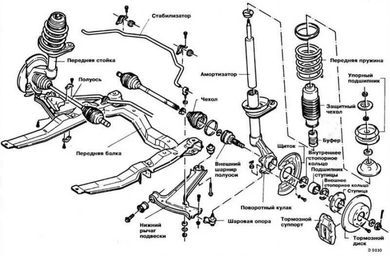 Передняя подвеска Опель Вектра ц. Передняя подвеска Опель Вектра б 2001. Схема передней подвески Опель Вектра б. Опель Вектра ц задняя подвеска схема.