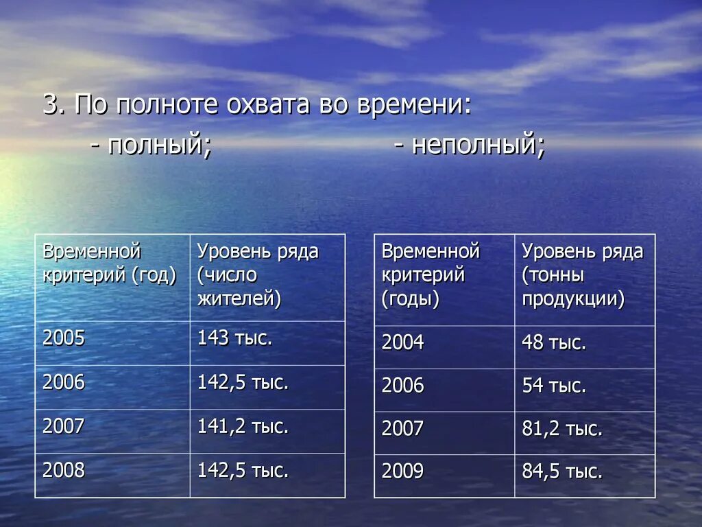 Верхнее местоположение. Поверхностное натяжение нефть вода. Название озер. Крупнейшие озера. Крупнейшие озера место расположения.