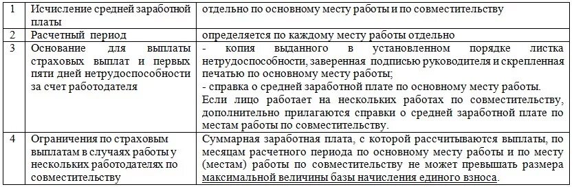 Совместитель компенсация при увольнении. Оплата труда совместителей. Внутреннее совместительство. Внешнее совместительство оплата труда. Оплата работы по совместительству.