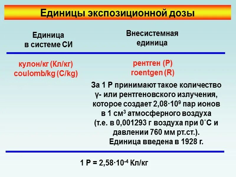 Чему в рентгенах равен естественный фон радиации