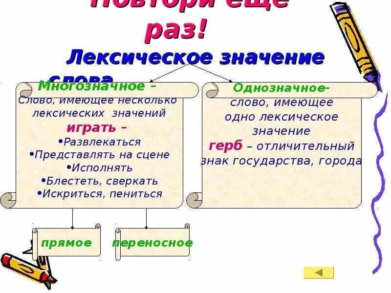 Лексическое значение слова это. Что такое лексическое значение слова 5 класс русский язык. Правила лексического значения. Лексика значение слов 5 класс. Определите и запишите лексическое значение слова разделить
