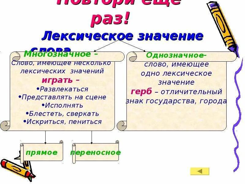 Определите лексическое значение слова из текста. Лексическое значение слова это. Что такое лексическое значение слова 5 класс русский язык. Правила лексического значения. Лексика значение слов 5 класс.