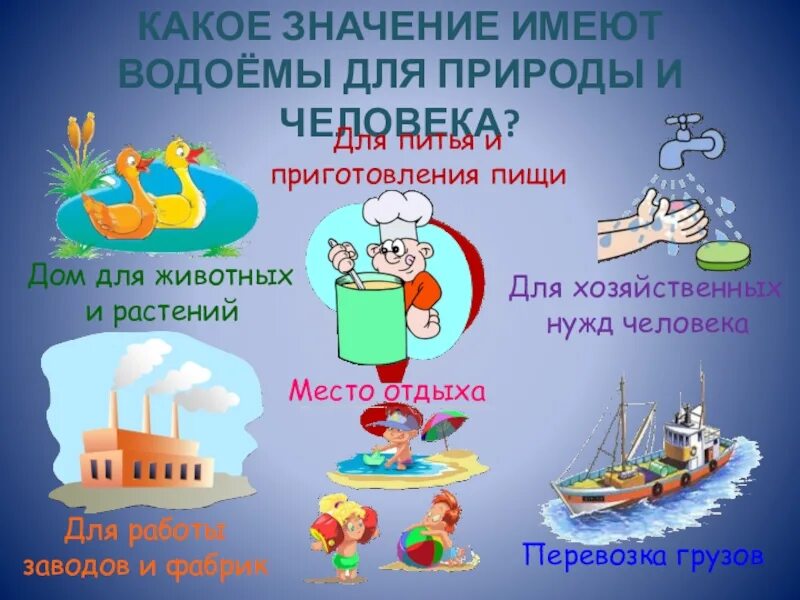 Значение водоема в природе. Значение водоемов для человека. Значение пресных водоемов для человека. Значение водоемов для природы. Роль водоемов в жизни человека.