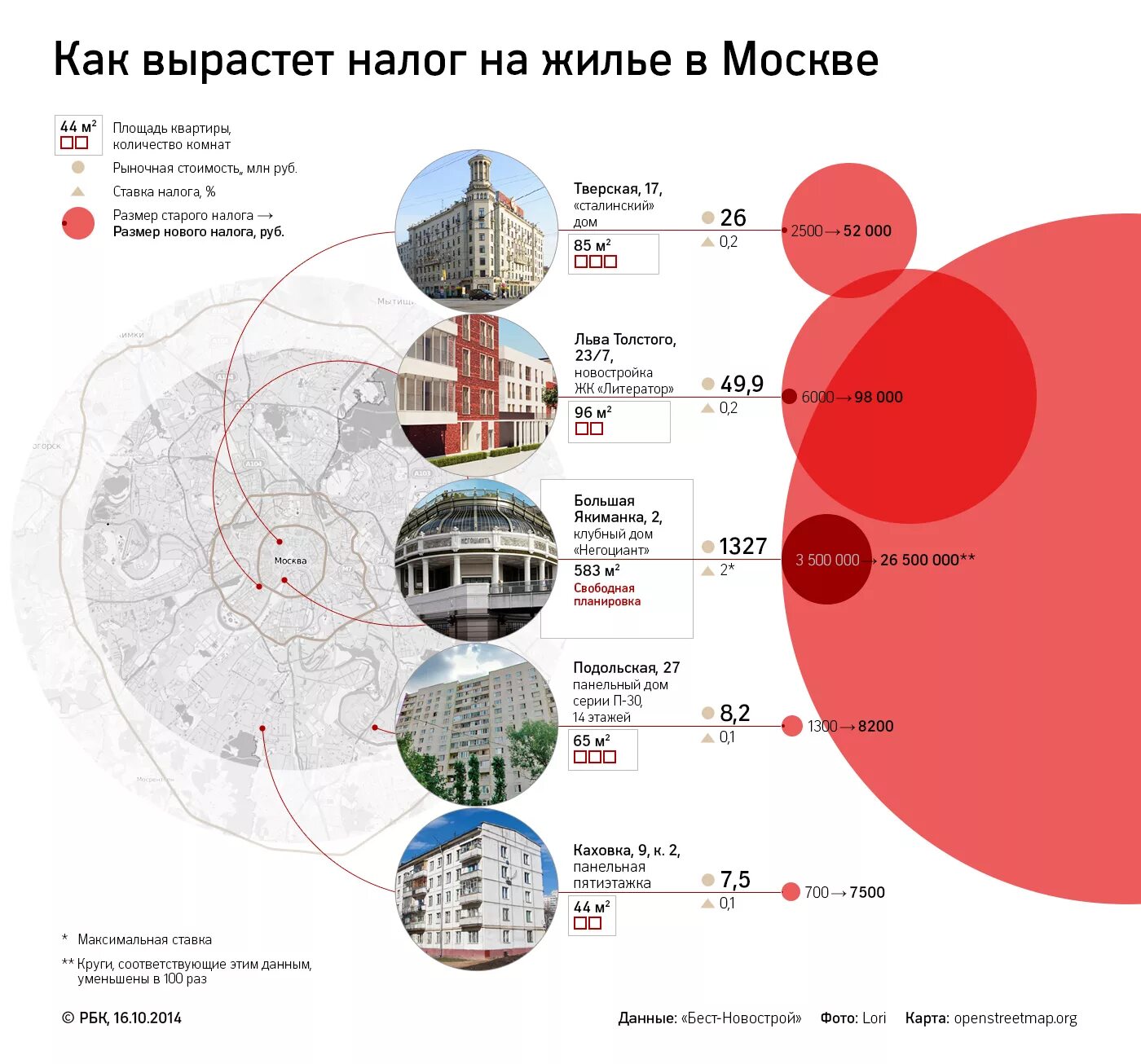 Налог на недвижимость в Москве. Налог на имущество инфографика. Инфографика недвижимость. Налог на квартиру в Москве.