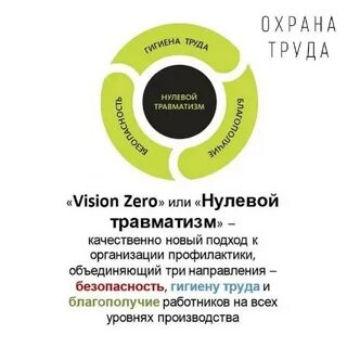 Неделя травматизма