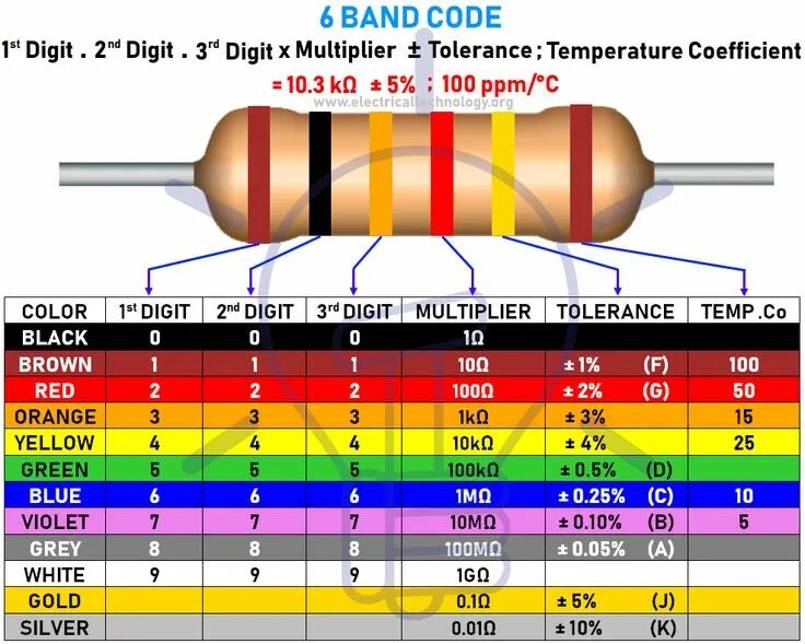 Resistor Color Code Magnetic Chart 4" x 5.5' Must Have eBay