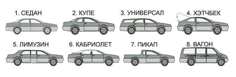 Тип автомобиля 9 букв. Седан хэтчбек универсал. Седан хэтчбек универсал отличия. Седан хэтчбек лифтбек и универсал отличия. Седан купе хэтчбек универсал.