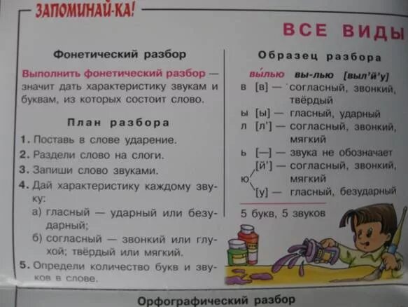 Все разборы слов