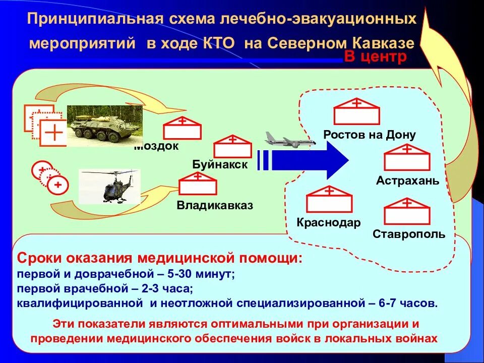 Сортировка лэо