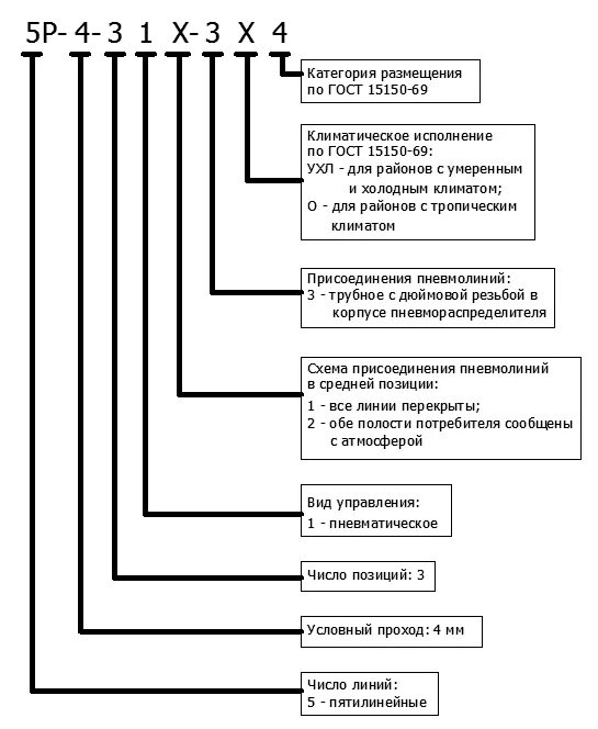 Климатическое исполнение у3. Климатическое исполнение у3