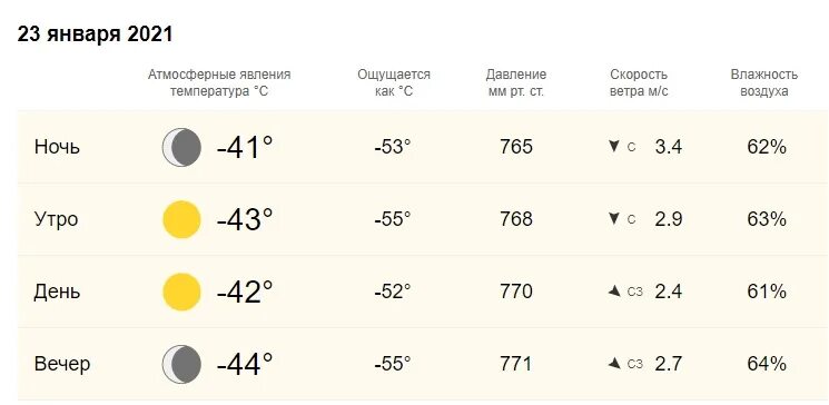 Погода в Онеге. Погода на сегодня. Погода в Онеге на завтра. Гисметео Онега. Погода димитровград гисметео на 3 дня точный