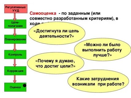 Практическая работа самооценка