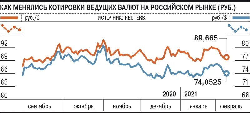 USD ЦБ. Курс доллара в 2021 году. Курс доллара в ноябре 2021 года. Курсы валют 2021. Цена доллар октябрь