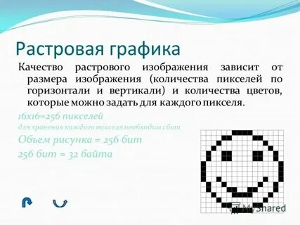 Что такое пиксель графика