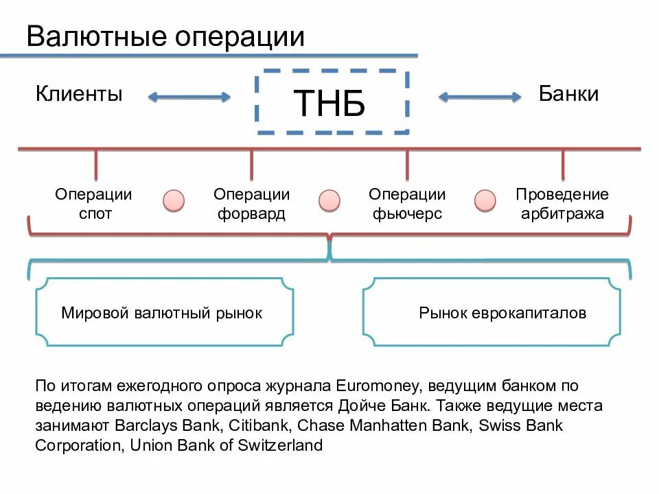 Другие операции банков валютные операции. Валютные операции. Порядок проведения валютных операций. Валютные операции в банке. Валютные банковские операции.