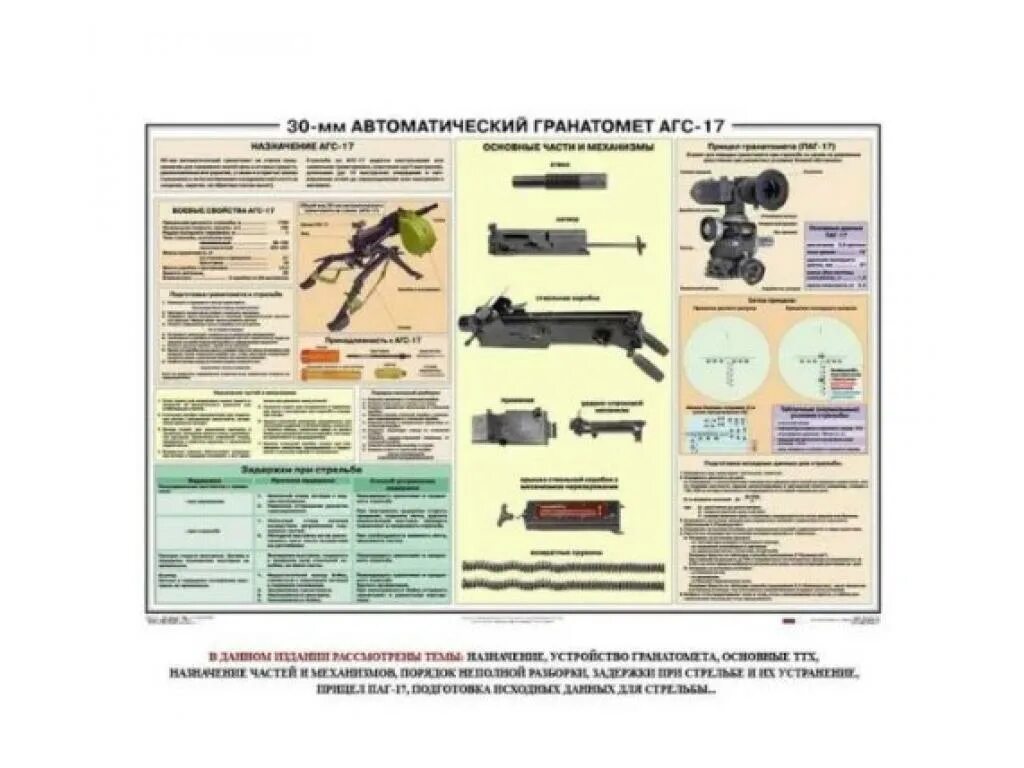 ТТХ АГС-17 И АГС 30. Плакат 30-мм автоматический гранатомет АГС-17. АГС-17 гранатомёт катушка. Автоматический гранатомёт АГС-17.