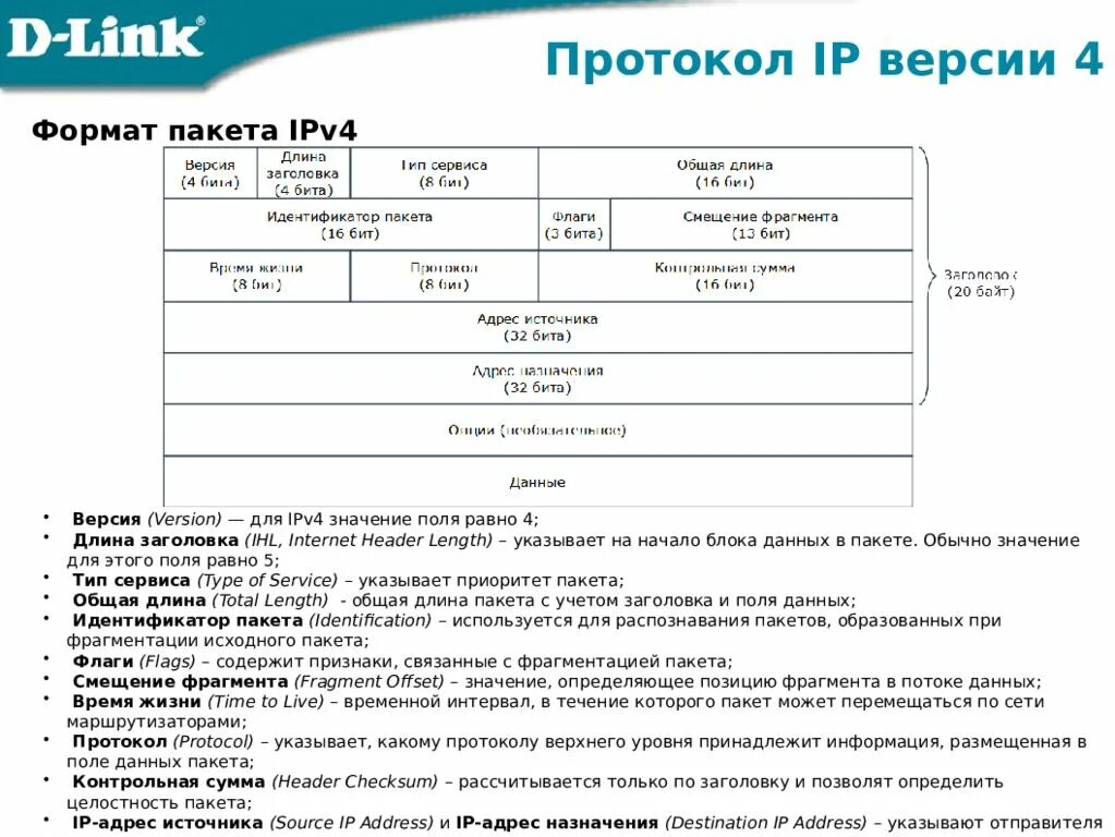 Формат дейтаграммы (пакета) ipv4. Заголовок пакета ipv4. Структура ipv4 протокола. Структура пакета ipv4.