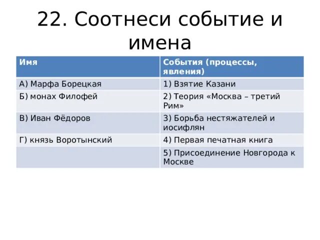 Соотнесите дату и событие ответ. Соотнесите события с именами исторических деятелей. Соотнесите события и даты. Имена и события. Соотнесите события с их участниками.