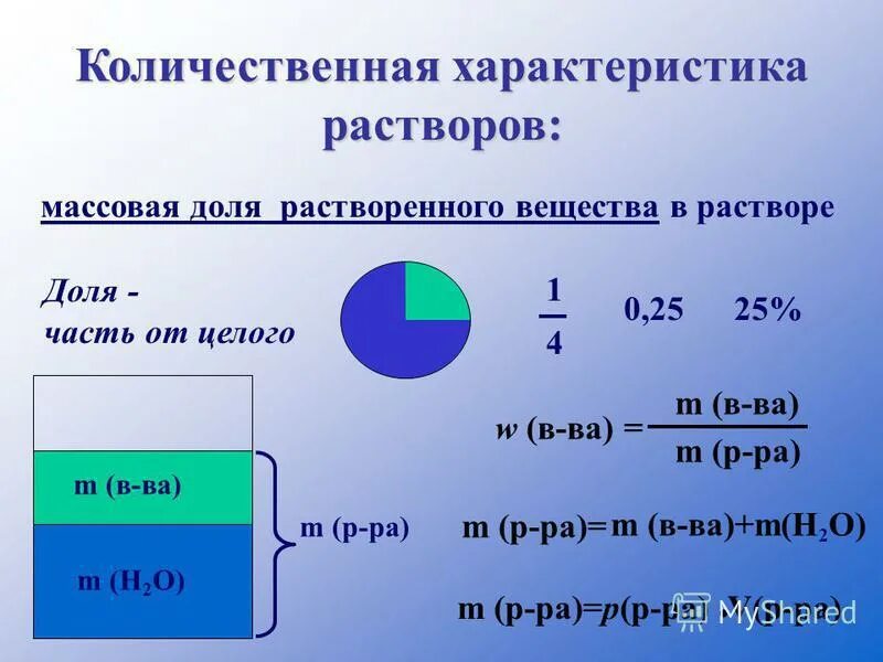 Формула 5 раствора. Количественные характеристики растворов.