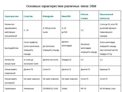 Характеристики разных видов положения