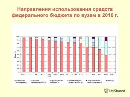 Основные направления использования интернета