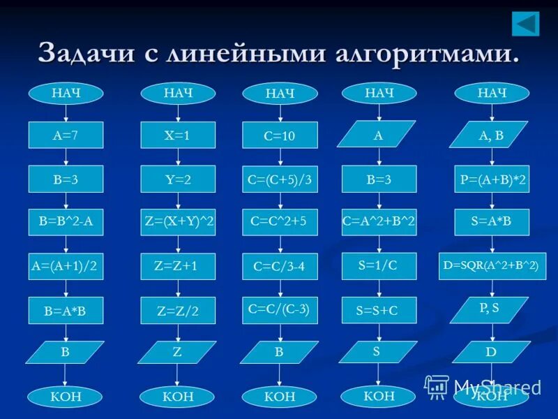 Выполнить алгоритм по информатике. Выполнить алгоритм по информатике