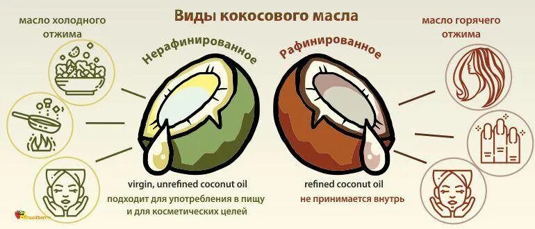 Химический состав кокосового масла. Витамины в кокосе. Виды кокосового масла. Строение кокоса. Кокос польза для организма