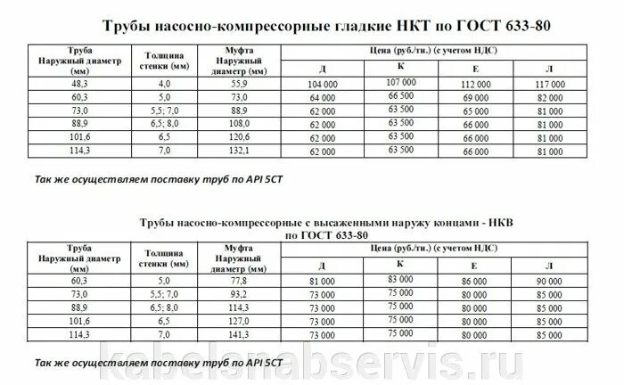 Вес 1 нкт 73. Труба НКТ 73 наружный диаметр. Труба НКТ диаметр 73 мм. Внутренний диаметр трубы НКТ 60. Труба НКТ 73 внутренний диаметр.