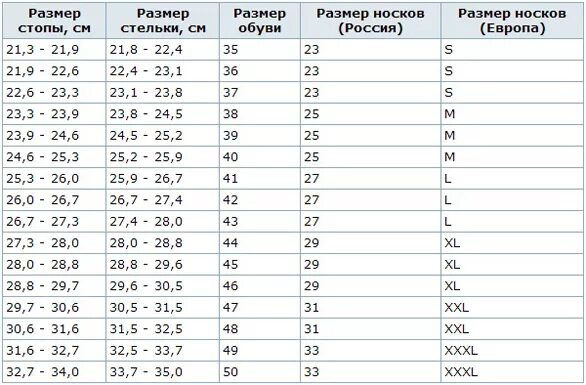 Носки мужские 25 размер это какой. 27-29 Размер носков размер обуви. Размер носков на 27 размер обуви. Norfin Размерная сетка обуви. Норфин таблица размеров носков мужских.