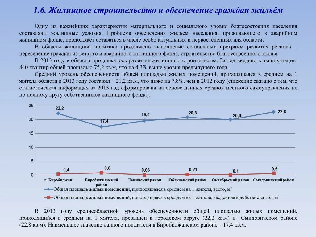 Обеспеченность жилыми помещениями. Уровень жилищной обеспеченности. Уровень обеспеченности населения. Норма жилищной обеспеченности. Обеспеченность населения жильем.