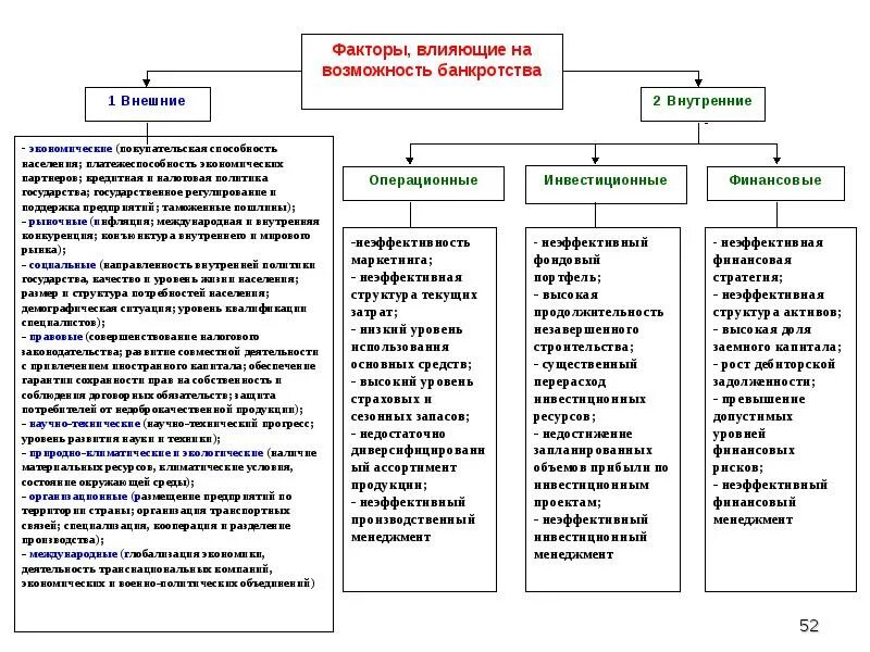 Факторы влияющие на информацию. Причины и факторы банкротства предприятия. причины несостоятельности предприятий. факторы финансовой несостоятельности предприятия. внешние факторы банкротства фирмы.