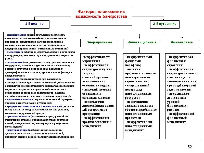 Основные экономические показатели банкротства. Причины и факторы банкротства предприятия. Причины несостоятельности предприятий. Внешние факторы банкротства фирмы. Внутренние причины банкротства.