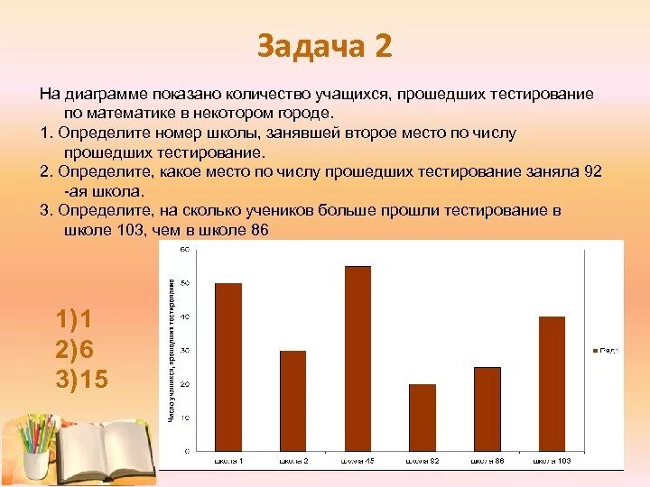 Составляет учащихся учащиеся составляют. Решение задачи по столбчатой диаграмме. Задачи с диаграммами. Задача со столбчатой диаграммой. Столбчатые диаграммы с заданиями.