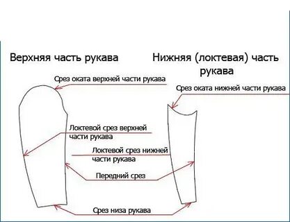 И верхний и нижний как называется