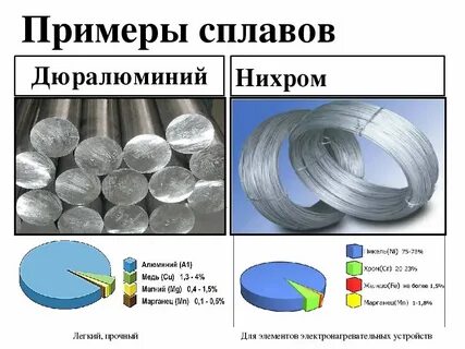 Дюраль состав сплава