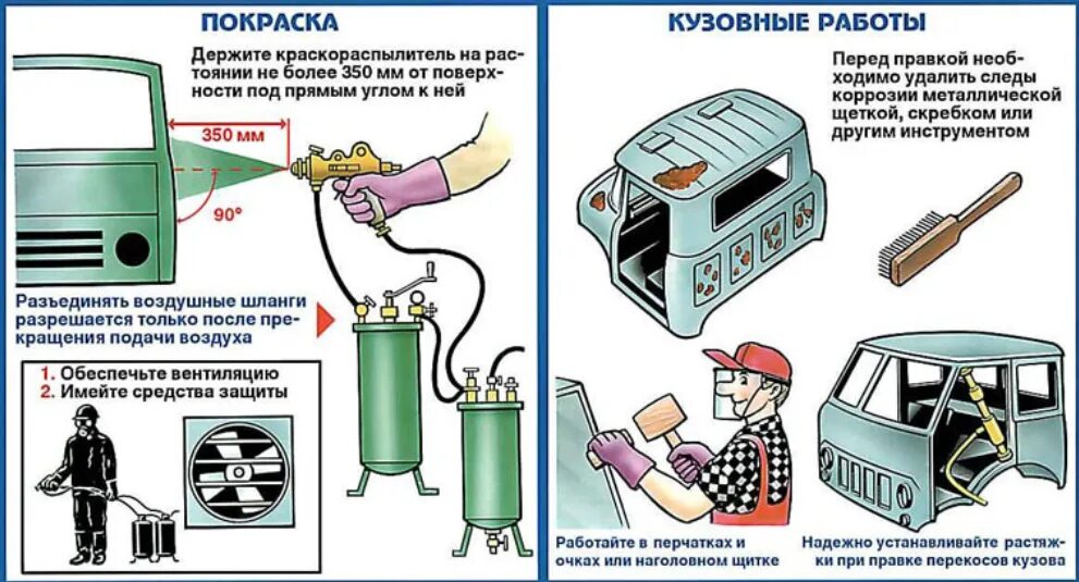 Безопасность при ремонте машины. Безопасность малярных работ. Требования безопасности при выполнении малярных работ. Техника безопасности при работе с лакокрасочными материалами. Техника безопасности автомобиля.