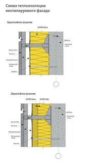 Толщина вентилируемого фасада