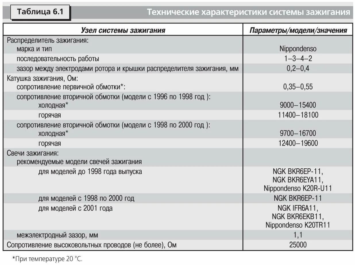 Рав 4 4 поколение технические характеристики. Технические характеристики тойота рав 4 2021. Технические характеристики тойота рав 4 2021. Технические характеристики тойота рав 4 2021. Мазда сх-50 технические характеристики.