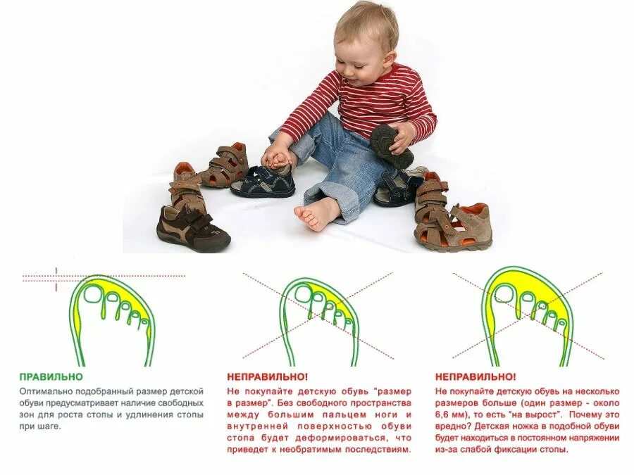 Как правильно подобрать размер ребенка. Как правильно выбрать обувь ребенку по размеру. Как правильно подобрать размер обуви ребенку в год. Запас обуви для ребенка. Правильная первая обувь для детей 1 года.