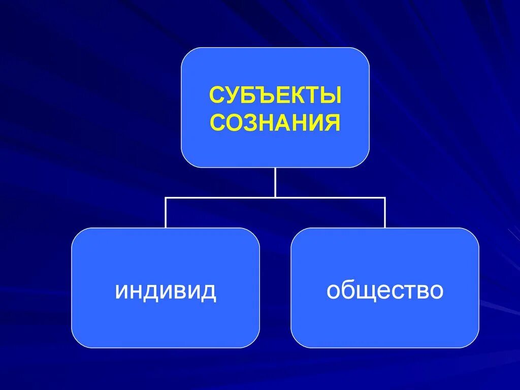 Субъекта социума. Субъект сознания. План 1.1 природное и Общественное в человеке. 3. Субъект сознания. Презентация по теме природное и Общественное в человеке.