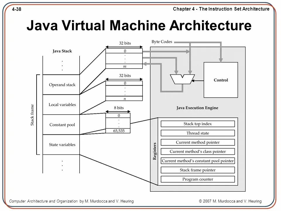 Computer the set of instructions. Jvm архитектура. системная архитектура виртуальной машины. computer organization and architecture. asip архитектура.