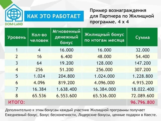 Время программы жилищная. Пример вознаграждения. жилищная программа. эн + жилищная программа. жилищная программа 1986.
