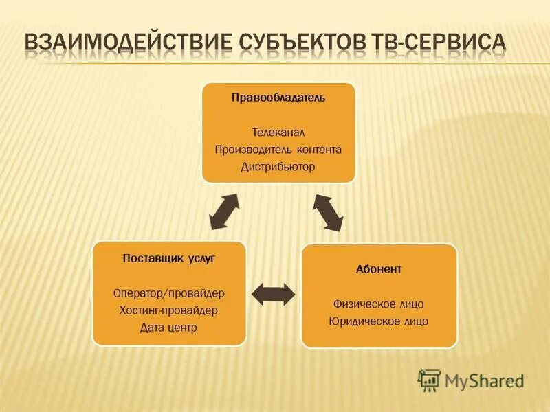 сервис правообладатели. регистрация торговой марки и логотипа. структура франчайзинга. сервис правообладатели. сервис правообладатели.